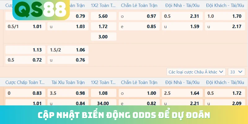 Cập nhật biến động odds để dự đoán