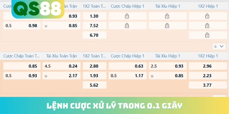 Lệnh cược xử lý trong 0.1 giây